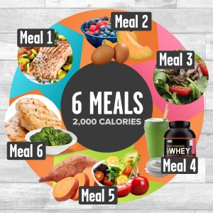 2,000 Calorie Meal Plan - 6 Small Meals
